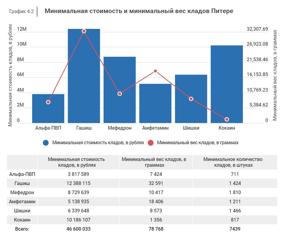 Оригинальный сайт кракен