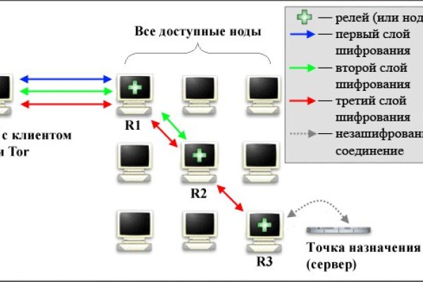 Kraken маркетплейс kr2web in