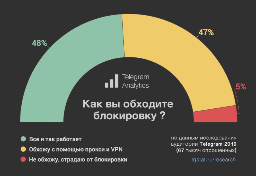 Кракен лег